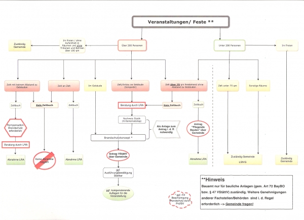 Handout: Brandschutz bei Veranstaltungen